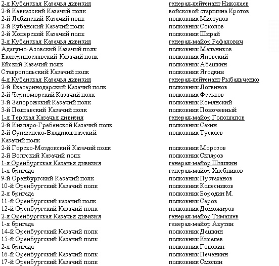 Иллюстрация к книге — Дорогой славы и утрат. Казачьи войска в период войн и революций [_14.jpg]