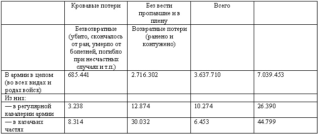 Иллюстрация к книге — Дорогой славы и утрат. Казачьи войска в период войн и революций [_19.jpg]