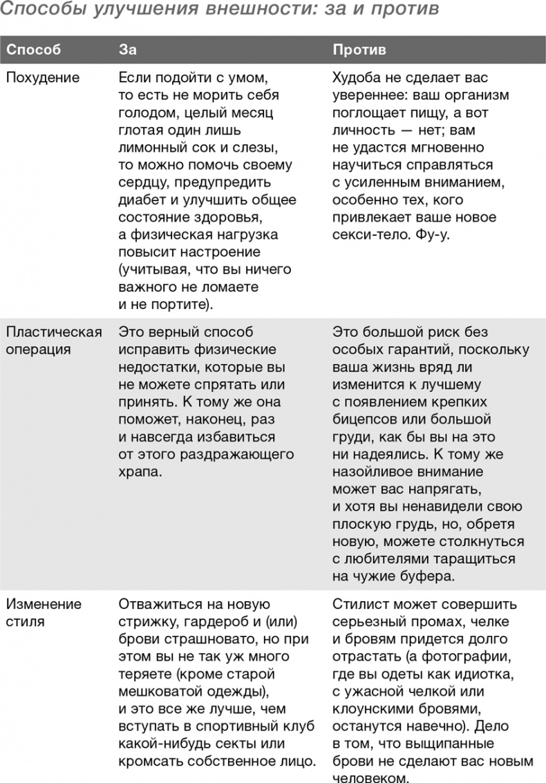 Иллюстрация к книге — Забей на любовь! Руководство по рациональному выбору партнера [i_014.jpg]