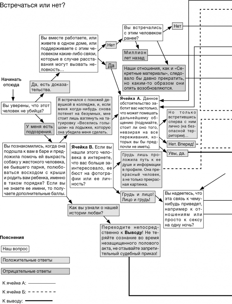 Иллюстрация к книге — Забей на любовь! Руководство по рациональному выбору партнера [i_023.jpg]