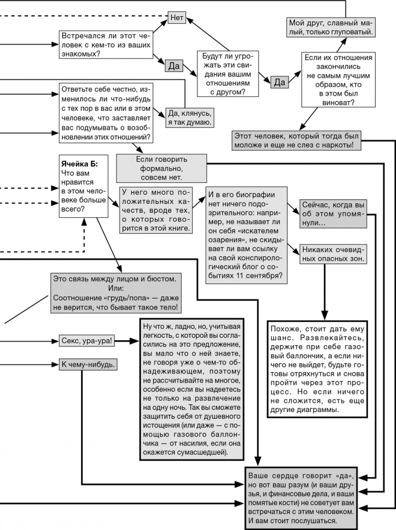 Иллюстрация к книге — Забей на любовь! Руководство по рациональному выбору партнера [i_024.jpg]