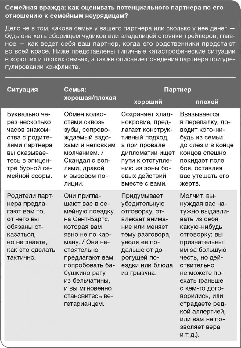 Иллюстрация к книге — Забей на любовь! Руководство по рациональному выбору партнера [i_034.jpg]