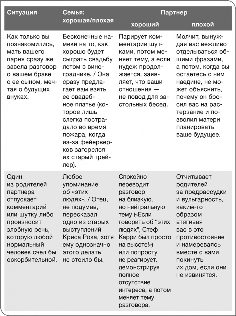 Иллюстрация к книге — Забей на любовь! Руководство по рациональному выбору партнера [i_035.jpg]