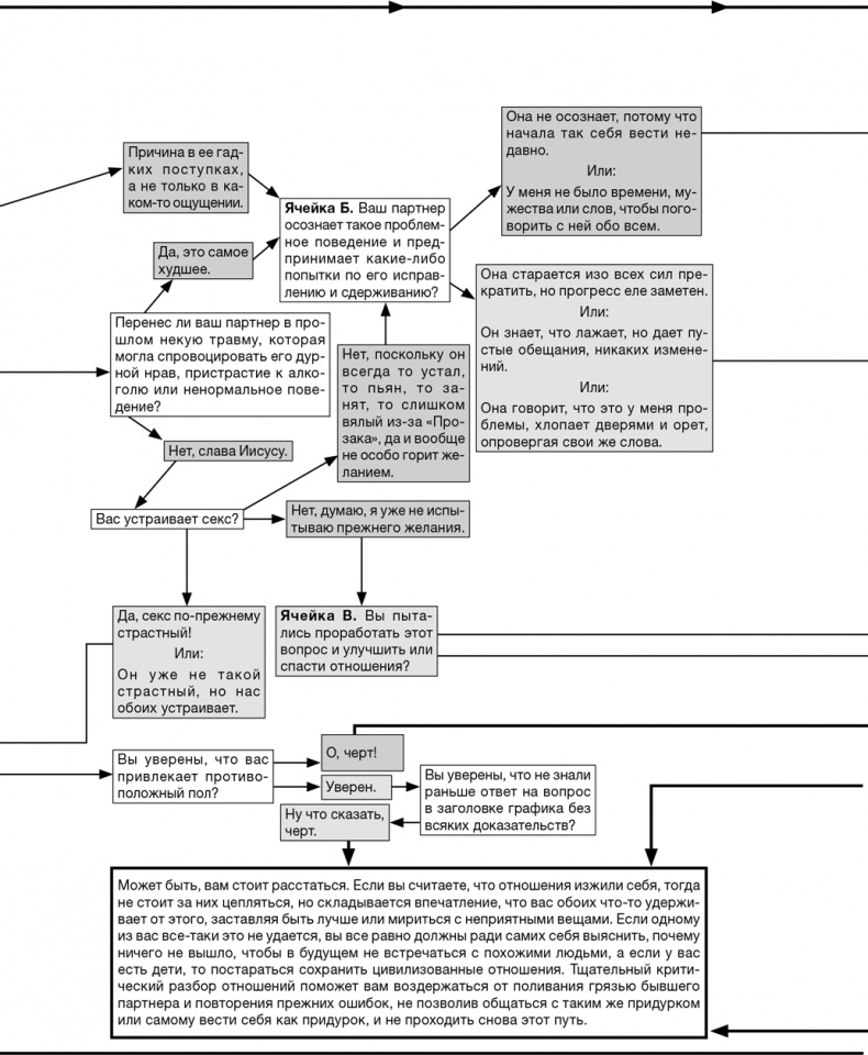 Иллюстрация к книге — Забей на любовь! Руководство по рациональному выбору партнера [i_041.jpg]