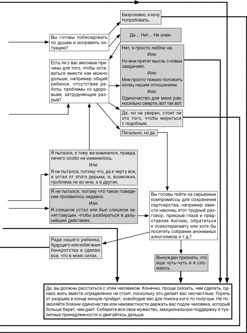 Иллюстрация к книге — Забей на любовь! Руководство по рациональному выбору партнера [i_042.jpg]