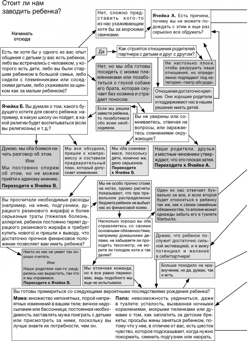 Иллюстрация к книге — Забей на любовь! Руководство по рациональному выбору партнера [i_053.jpg]
