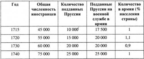 Иллюстрация к книге — Фридрих Вильгельм I [table01.jpg]