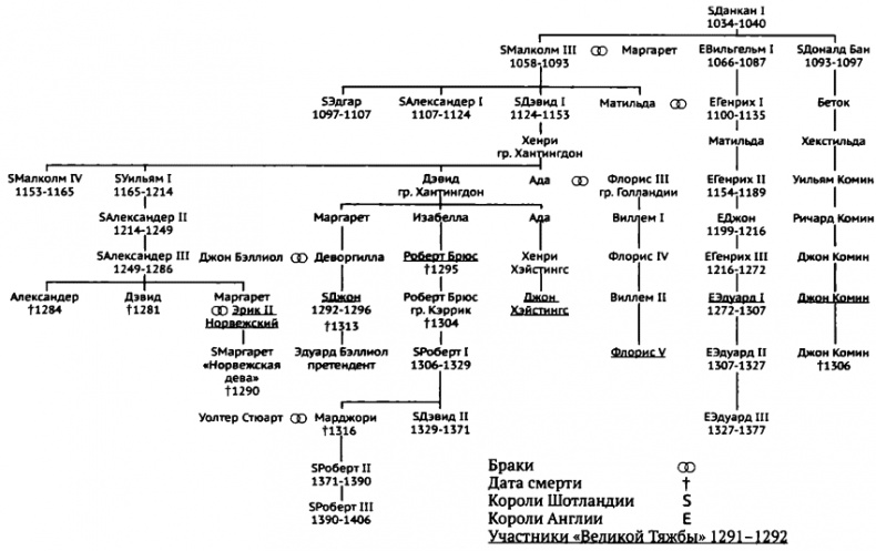 Иллюстрация к книге — Рожденная в битвах. Шотландия до конца XIV века [i_003.jpg]