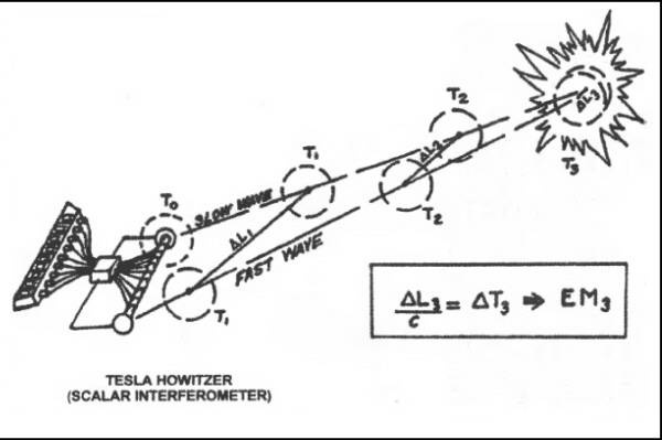 Иллюстрация к книге — Черное солнце Третьего рейха. Битва за &quot;оружие возмездия&quot; [i_050.jpg]