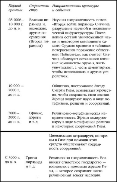 Иллюстрация к книге — Боевая машина Гизы [i_008.jpg]