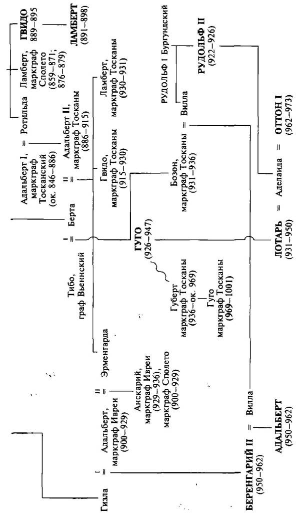Иллюстрация к книге — Короли Италии [i_003.jpg]