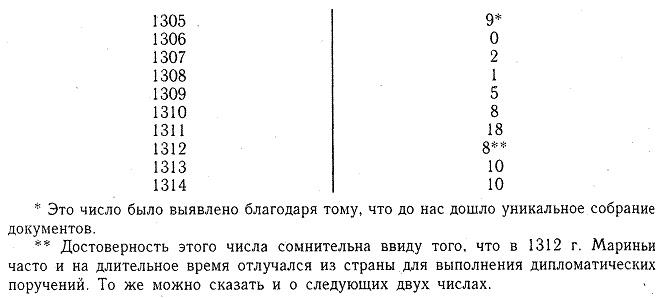 Иллюстрация к книге — Ангерран де Мариньи. Советник Филиппа IV Красивого [pic_1.jpg]