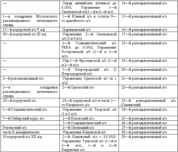Иллюстрация к книге — Военлеты погибшей Империи. Авиация в Гражданской войне [_12.jpg]