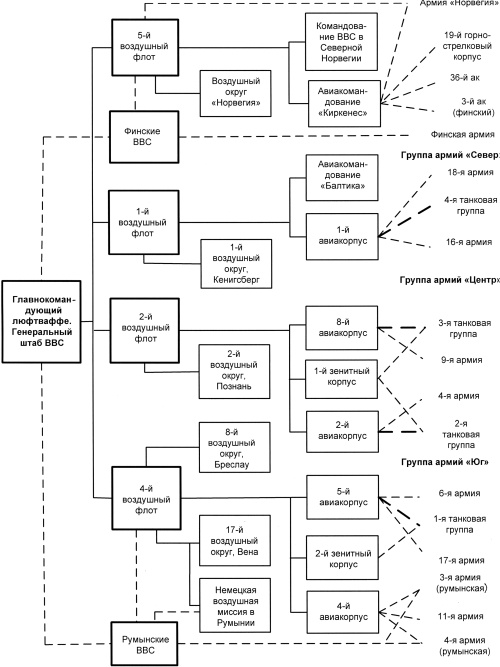 Иллюстрация к книге — 1941. "Сталинские соколы" против Люфтваффе [autogen_ebook_id13.jpg]