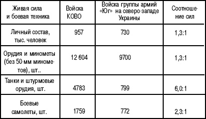 Иллюстрация к книге — 1941. "Сталинские соколы" против Люфтваффе [autogen_ebook_id164.jpg]