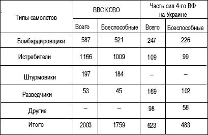Иллюстрация к книге — 1941. "Сталинские соколы" против Люфтваффе [autogen_ebook_id165.jpg]