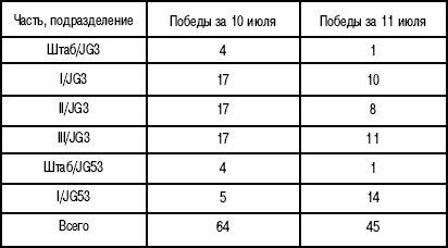 Иллюстрация к книге — 1941. "Сталинские соколы" против Люфтваффе [autogen_ebook_id186.jpg]