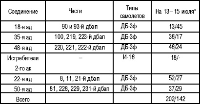 Иллюстрация к книге — 1941. "Сталинские соколы" против Люфтваффе [autogen_ebook_id199.jpg]