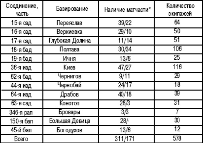 Иллюстрация к книге — 1941. "Сталинские соколы" против Люфтваффе [autogen_ebook_id224.jpg]
