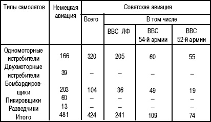 Иллюстрация к книге — 1941. "Сталинские соколы" против Люфтваффе [autogen_ebook_id257.jpg]