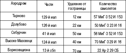 Иллюстрация к книге — 1941. "Сталинские соколы" против Люфтваффе [autogen_ebook_id28.jpg]