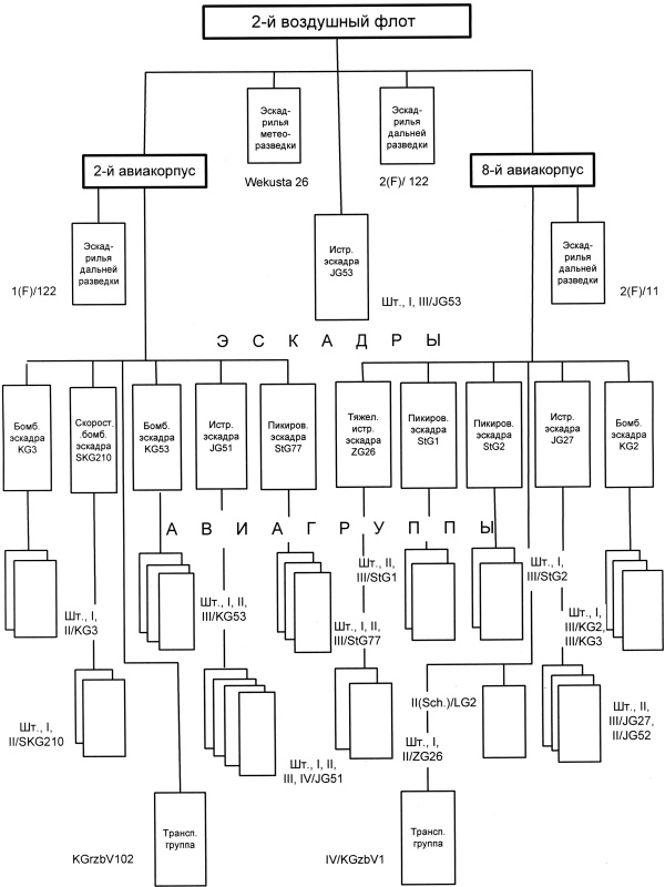 Иллюстрация к книге — 1941. "Сталинские соколы" против Люфтваффе [autogen_ebook_id31.jpg]