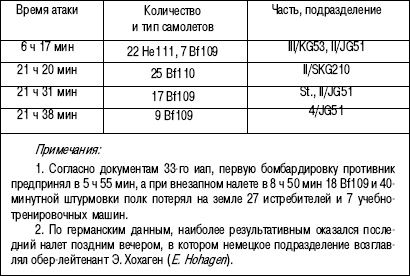 Иллюстрация к книге — 1941. "Сталинские соколы" против Люфтваффе [autogen_ebook_id39.jpg]
