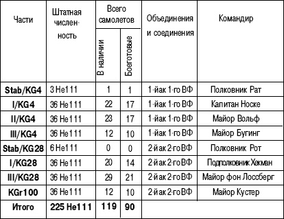 Иллюстрация к книге — 1941. "Сталинские соколы" против Люфтваффе [autogen_ebook_id97.jpg]