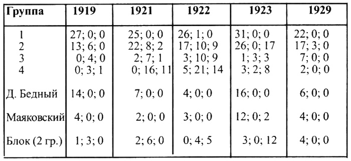 Иллюстрация к книге — Писатели и советские вожди [i_001.jpg]