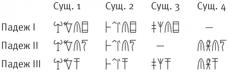 Иллюстрация к книге — Тайна лабиринта. Как была прочитана забытая письменность [_133_2.jpg]