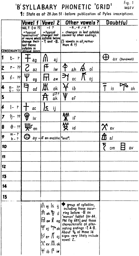 Иллюстрация к книге — Тайна лабиринта. Как была прочитана забытая письменность [_207.jpg]