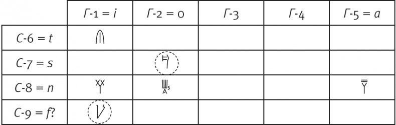 Иллюстрация к книге — Тайна лабиринта. Как была прочитана забытая письменность [_219_9.jpg]