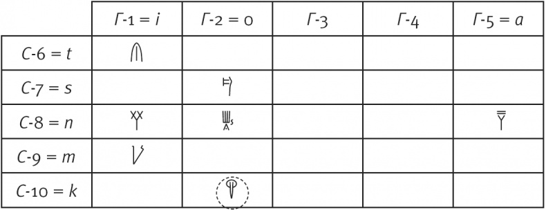 Иллюстрация к книге — Тайна лабиринта. Как была прочитана забытая письменность [_220_2.jpg]