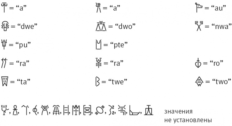 Иллюстрация к книге — Тайна лабиринта. Как была прочитана забытая письменность [_267.jpg]