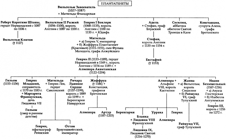Иллюстрация к книге — Алиенора Аквитанская. Непокорная королева [img_01.jpg]
