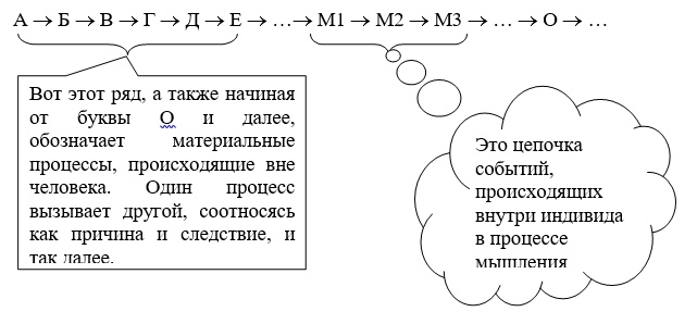 Иллюстрация к книге — Мистер Эго. Как жить в обществе и быть свободным от общества [_6.jpg]