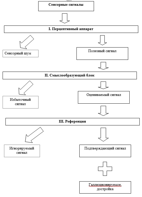 Иллюстрация к книге — Мистер Эго. Как жить в обществе и быть свободным от общества [_7.jpg]