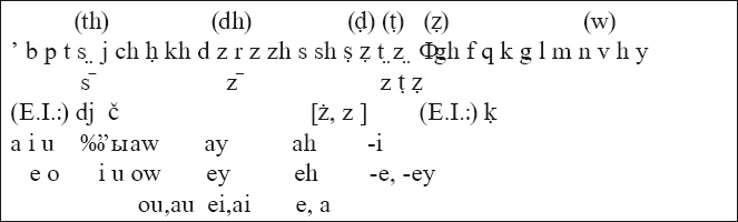 Иллюстрация к книге — История ислама. Исламская цивилизация от рождения до наших дней [i_006.jpg]