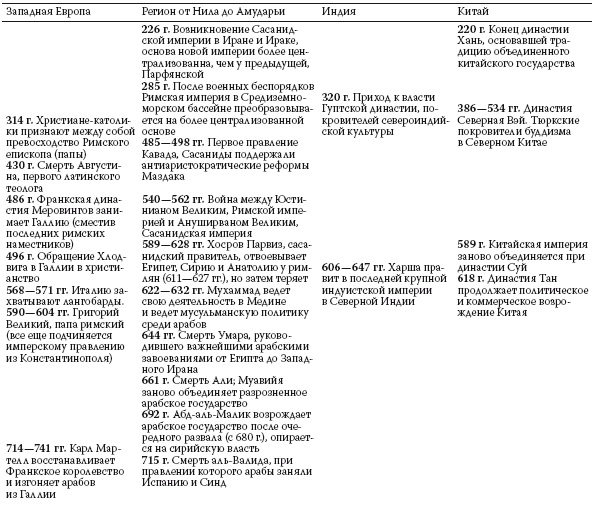 Иллюстрация к книге — История ислама. Исламская цивилизация от рождения до наших дней [i_022.jpg]