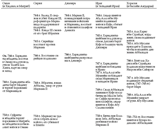 Иллюстрация к книге — История ислама. Исламская цивилизация от рождения до наших дней [i_059.jpg]