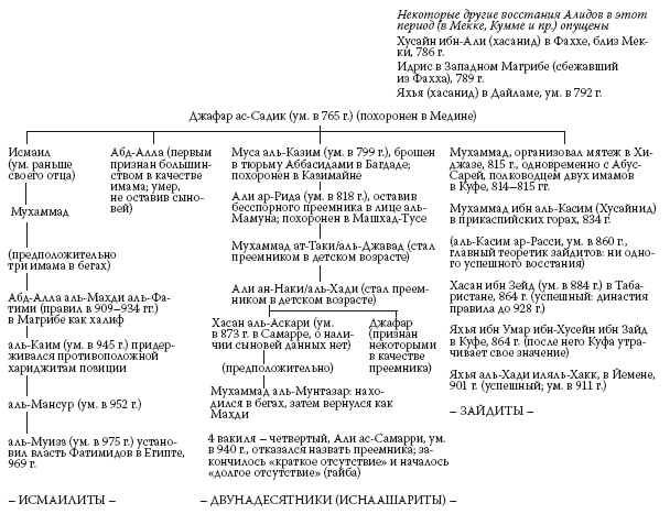 Иллюстрация к книге — История ислама. Исламская цивилизация от рождения до наших дней [i_078.jpg]