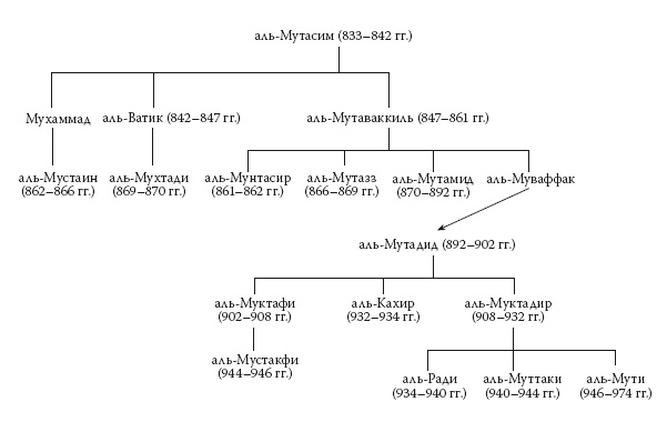 Иллюстрация к книге — История ислама. Исламская цивилизация от рождения до наших дней [i_095.jpg]
