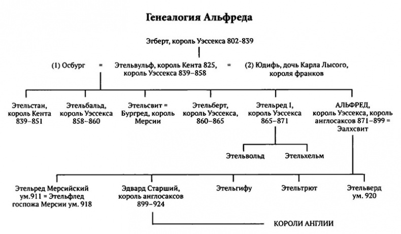 Иллюстрация к книге — Альфред Великий и война с викингами [_006.jpg]