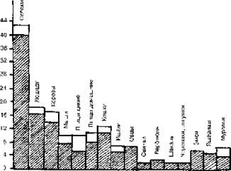 Иллюстрация к книге — Предсказания катастроф [pic_39.jpg]