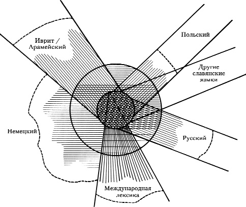 Иллюстрация к книге — Язык в революционное время [harshav_pict1.jpg]
