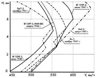 Иллюстрация к книге — "Яки" против "мессеров". Кто кого? [pic_71.jpg]