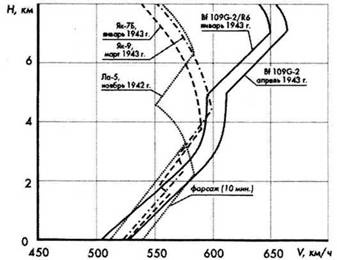 Иллюстрация к книге — "Яки" против "мессеров". Кто кого? [pic_72.jpg]