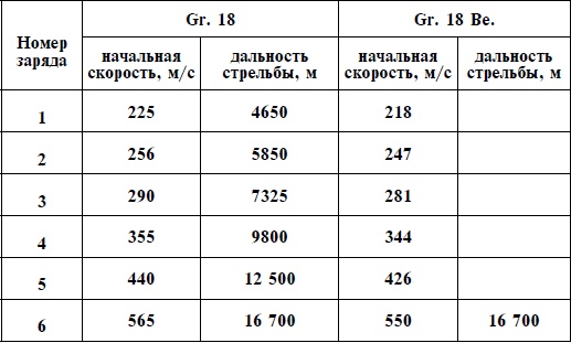 Иллюстрация к книге — Артиллерия Вермахта [i_028.jpg]