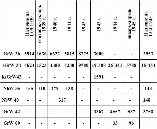 Иллюстрация к книге — Артиллерия Вермахта [i_039.jpg]