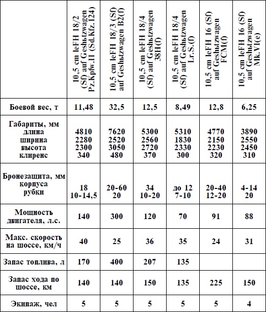 Иллюстрация к книге — Артиллерия Вермахта [i_054.jpg]